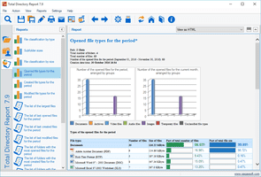 total-directory-report